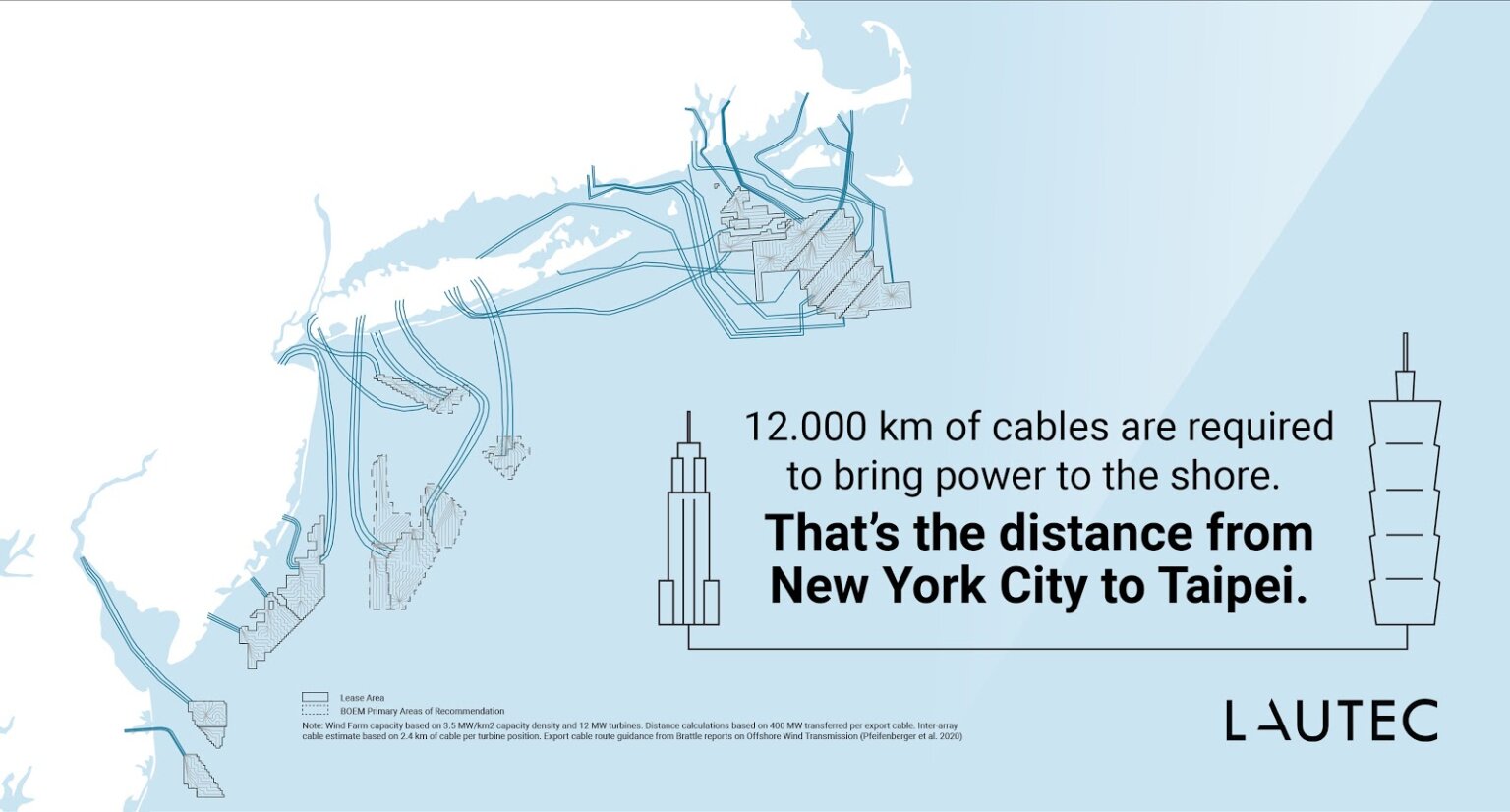 US offshore wind cables